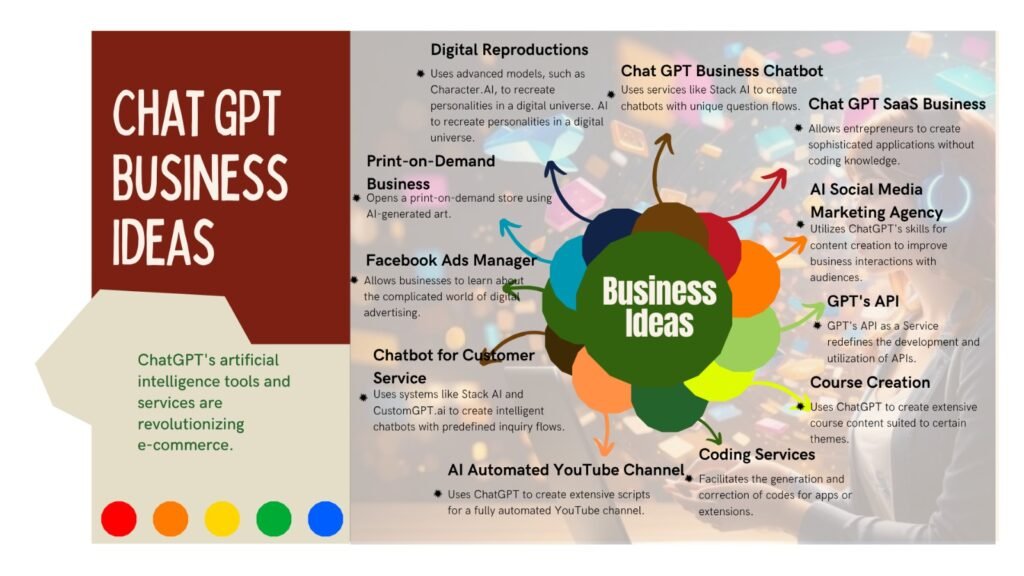 Chat GPT Business Ideas
