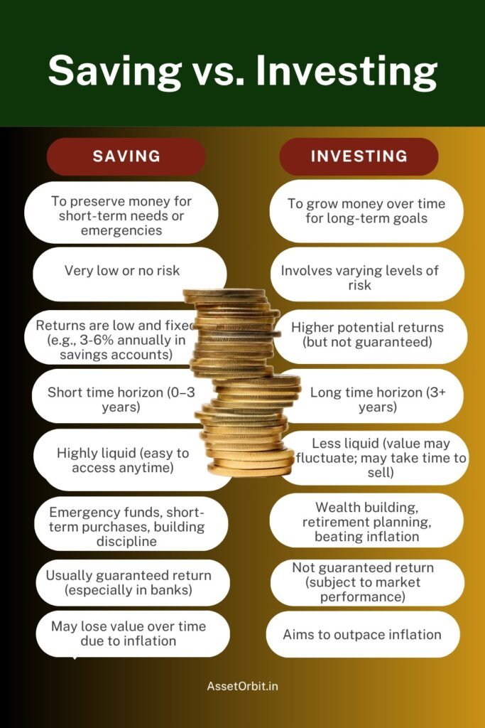 Difference Between Saving and Investing