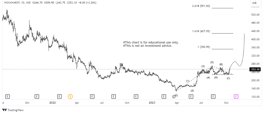 Stock to Watch