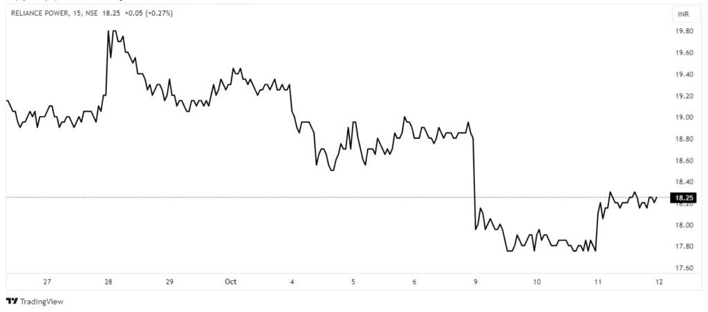 How to Read Stock Charts