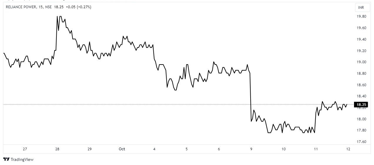 How to Read Stock Charts? – AssetOrbit