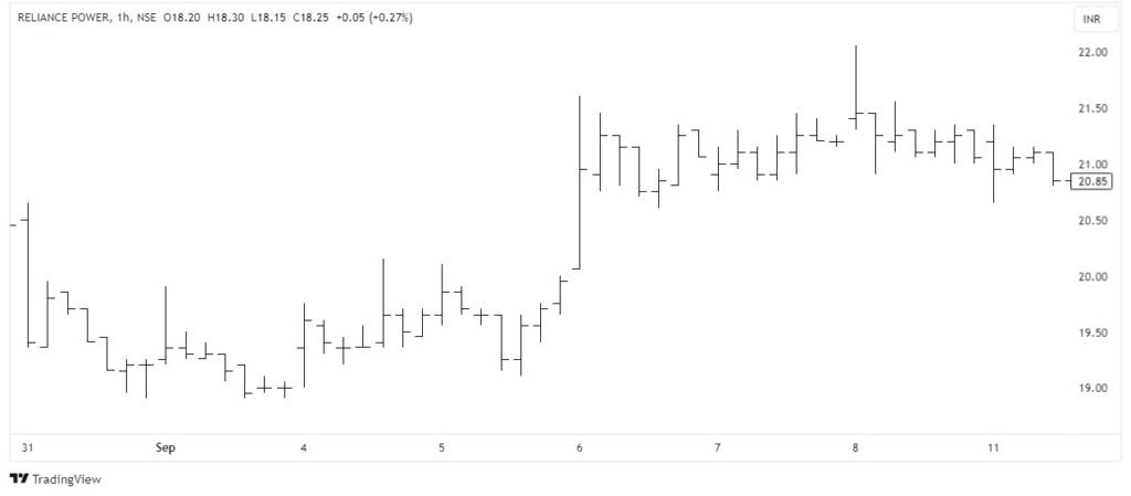 How to Read Stock Charts