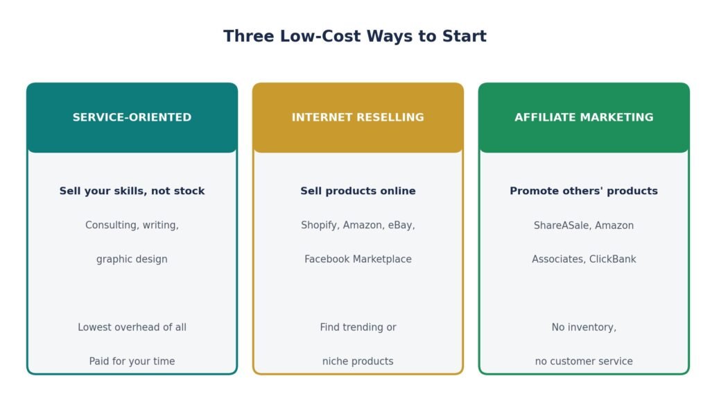 lowest-cost_ way_to_get_start_-Business-at-Home-With-No-Money