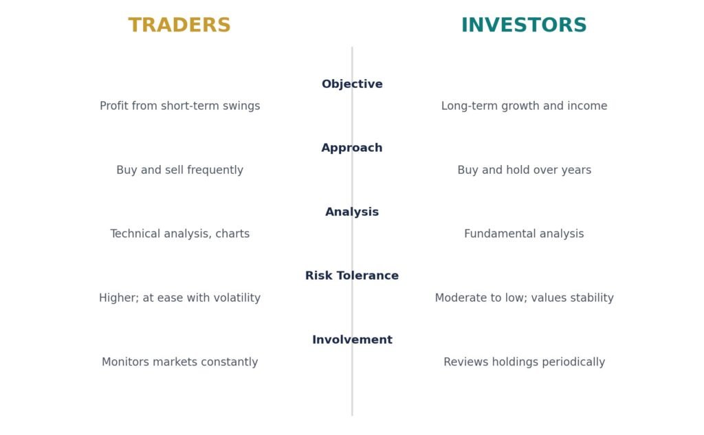 trader_and_investor_How-Does-the-Stock-Market-Work