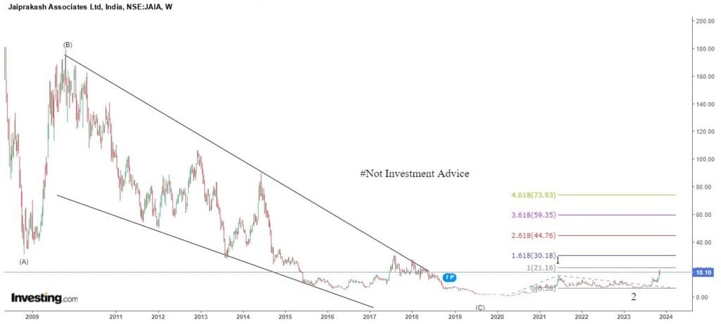 Multibagger Stocks to Buy 