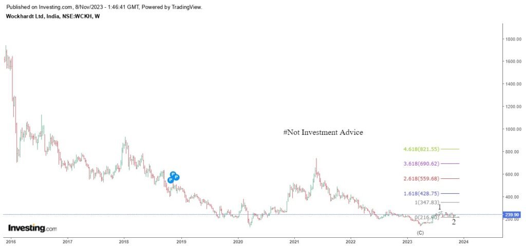 Multibagger Stocks to Buy 