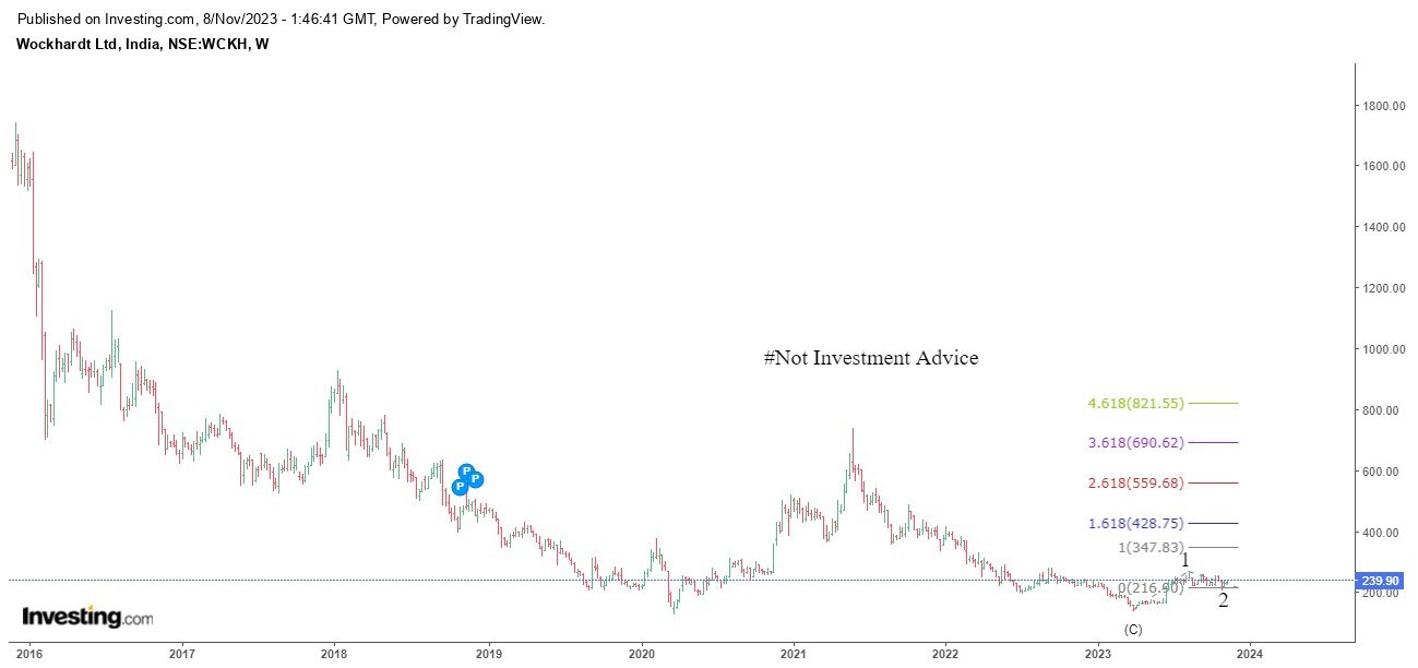 9 BEST MULTIBAGGER STOCKS TO BUY FOR 2024 AssetOrbit