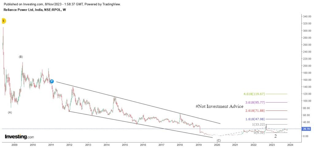 Multibagger Stocks to Buy 