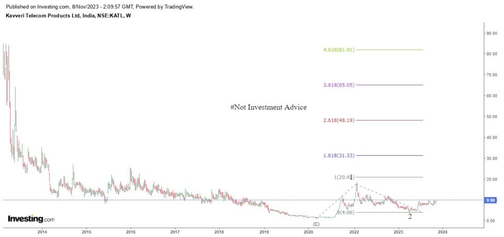 Best Multibagger Stocks 