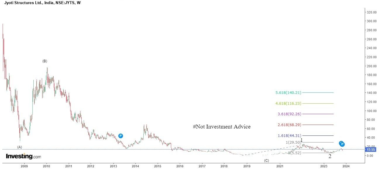 9 BEST MULTIBAGGER STOCKS TO BUY FOR 2024 AssetOrbit