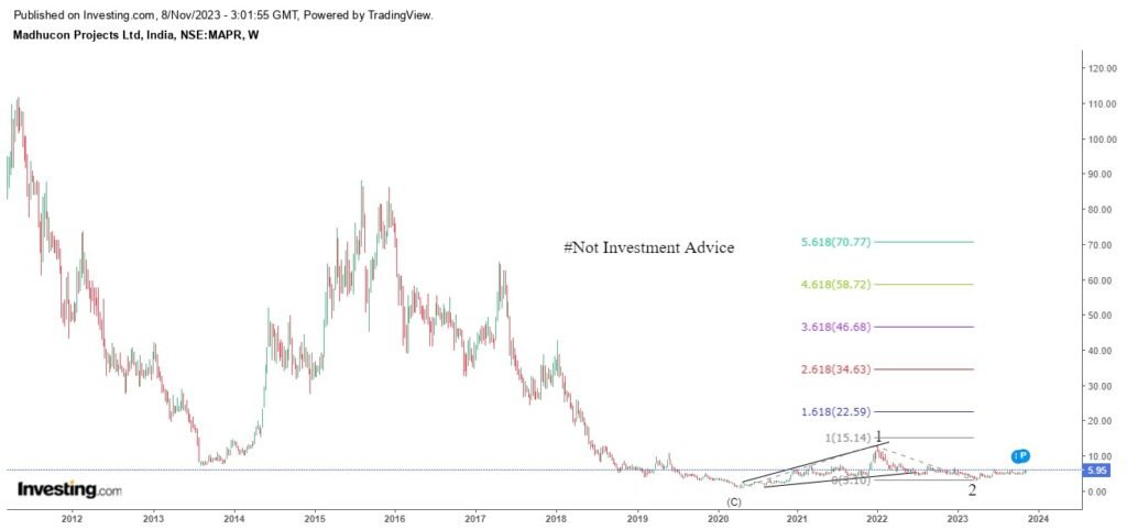 Best Multibagger Stocks 