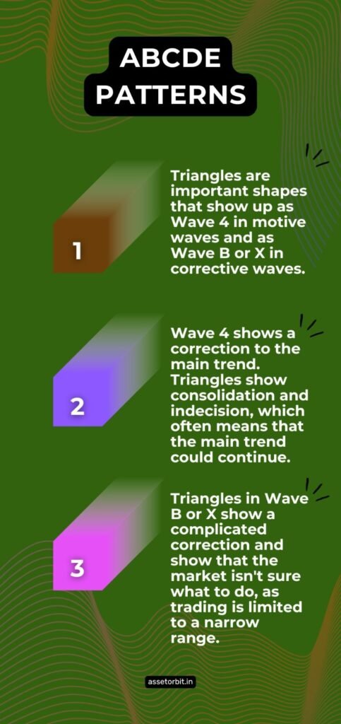 triangle corrections in elliott wave