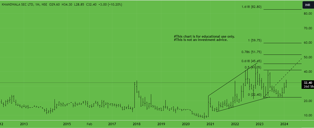 Stock of The Month