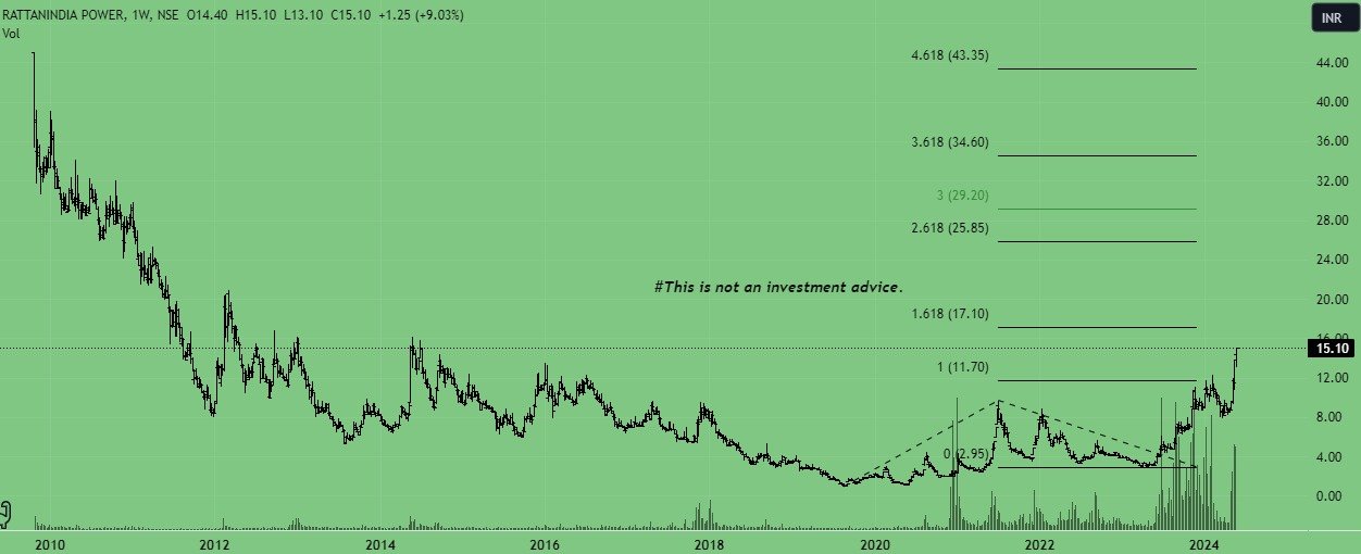 Stock of the Month