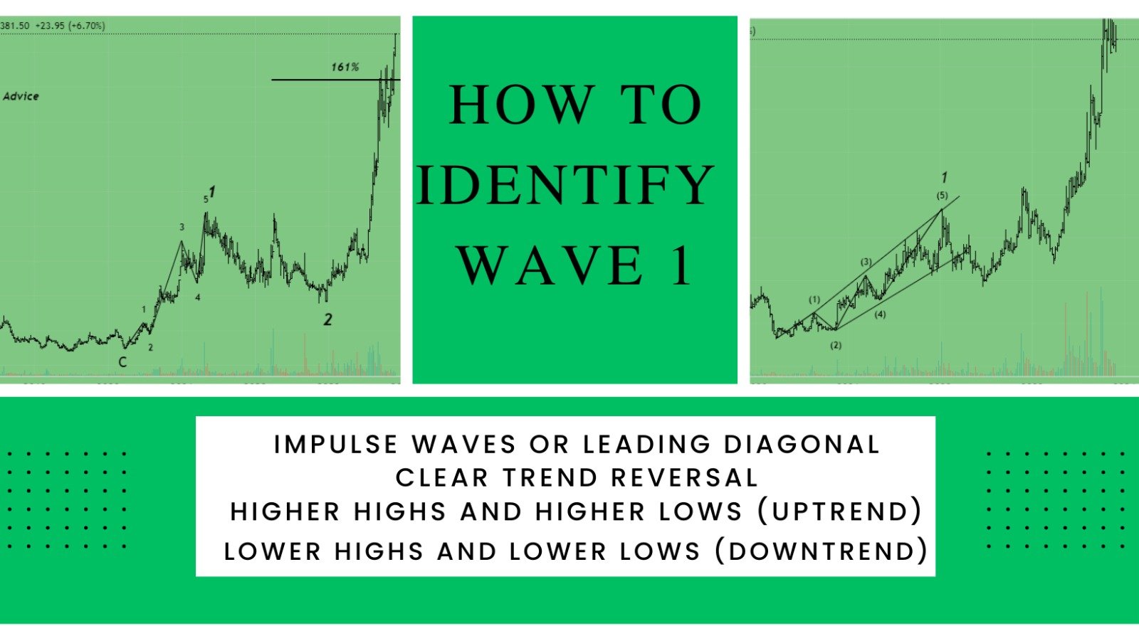 identify elliott wave 1 pattern