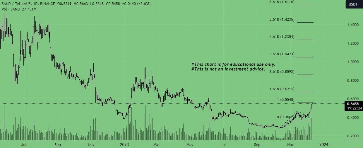 Best 6 Crypto to Buy 2024 Why to Invest in Crypto AssetOrbit