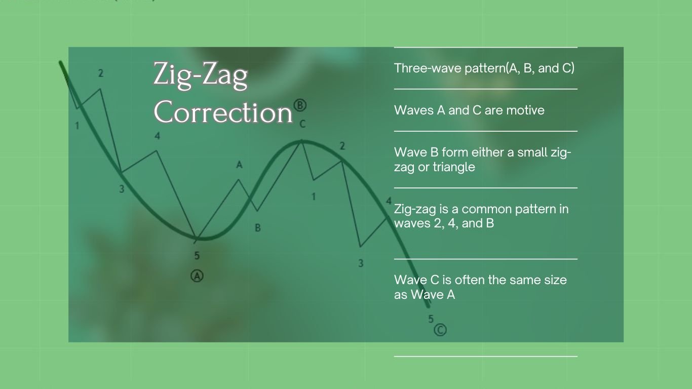 What is Zig-Zag Correction? #Rules, Guideline and Pattern
