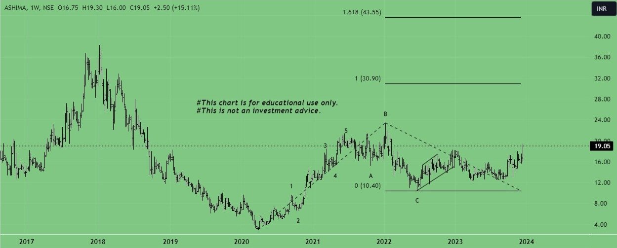 Stock of the month