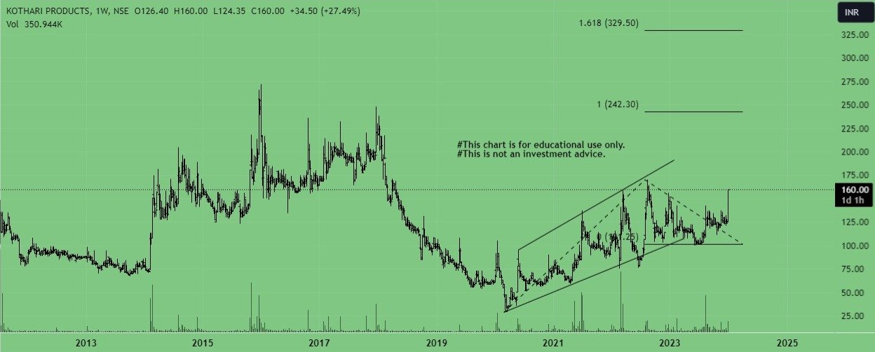 Stock of the Month