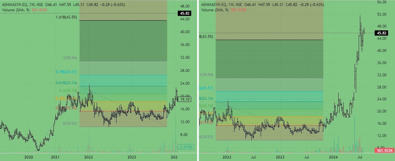 stock of the month