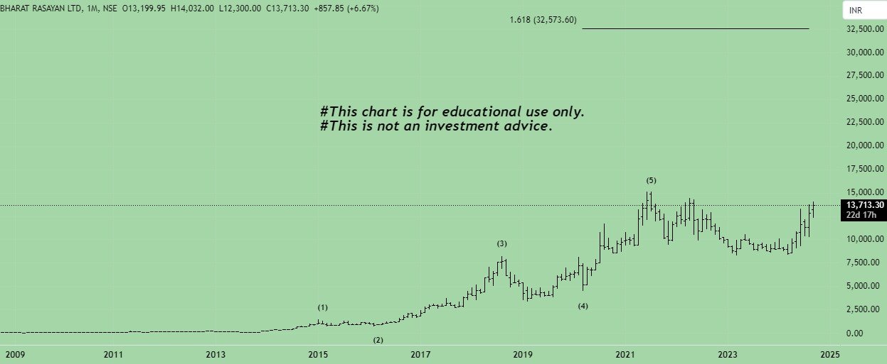 stock of the month