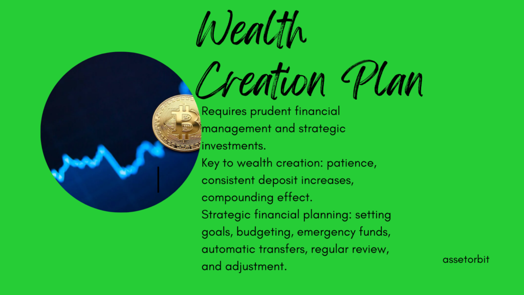 Best Wealth Creation Plan in India 2024 AssetOrbit