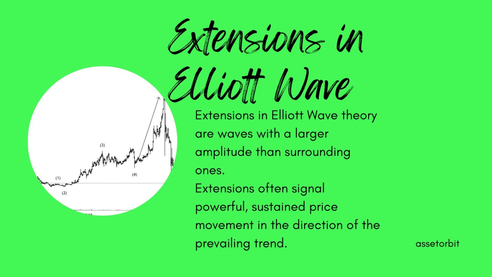 Extensions in Elliott Wave
