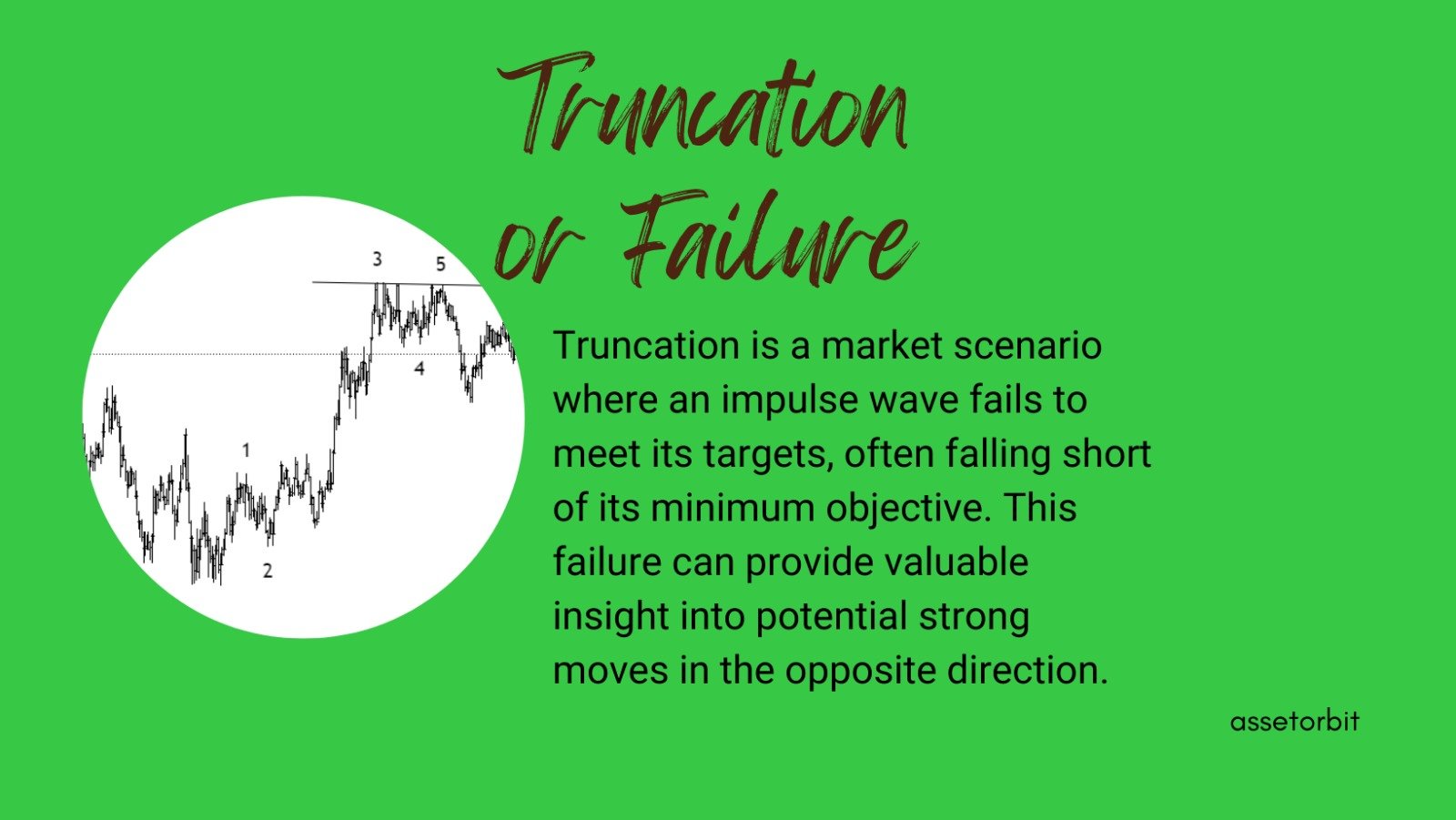Truncation or Failure in Impulse