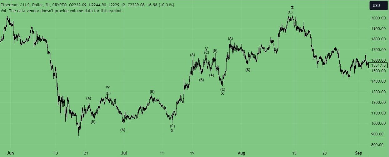 complex correction in Elliott wave