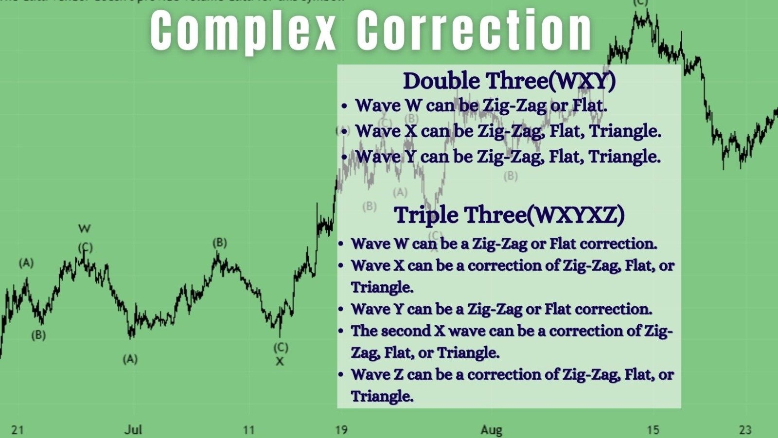Complex Correction in Elliott Wave #Characteristics, Patterns and Rules