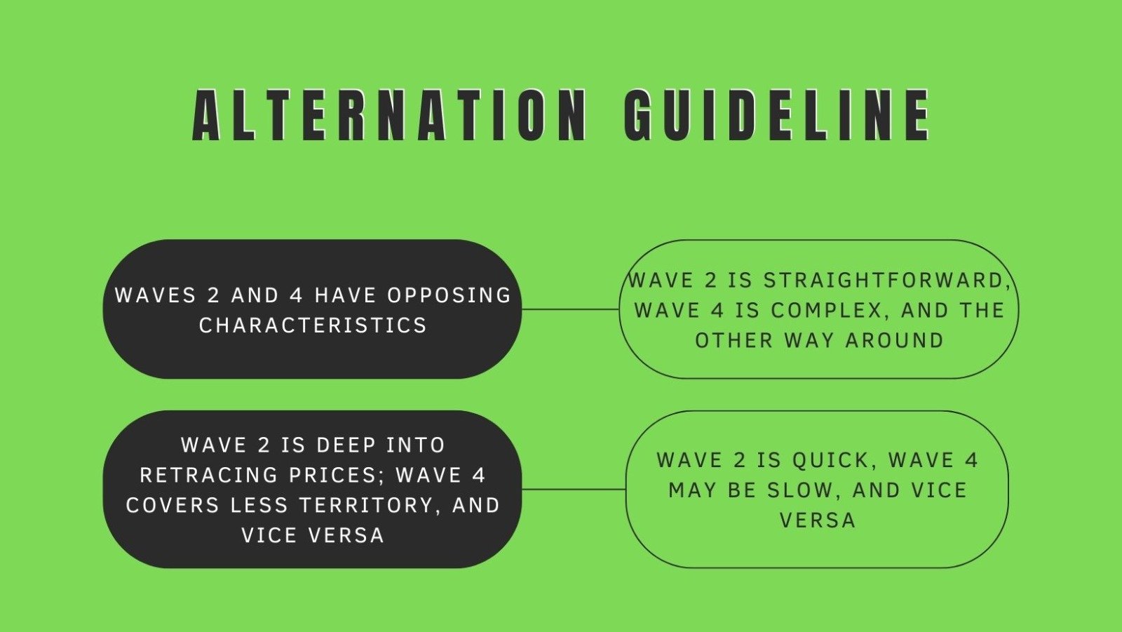 Alternation Guideline