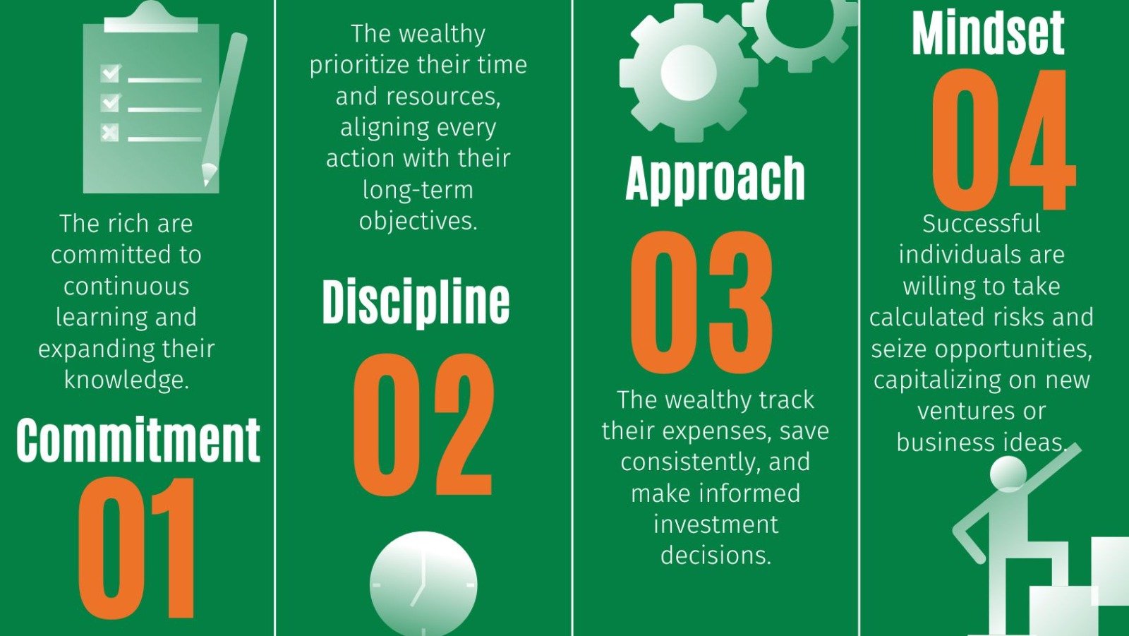 Key Habits of Rich People for Financial Success