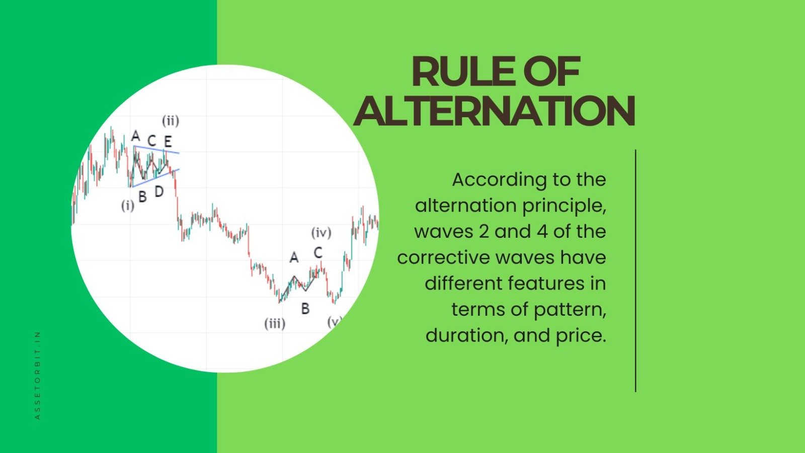 Rule of Alternation #Wave 2 and 4