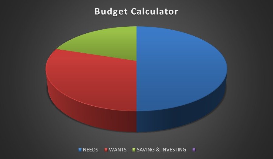 Create Personal Budget