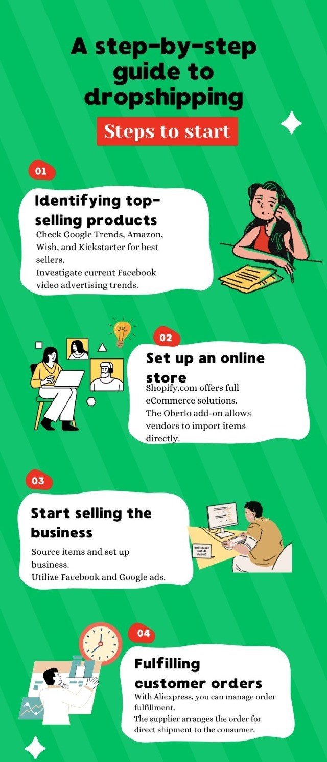 How to start dropshipping