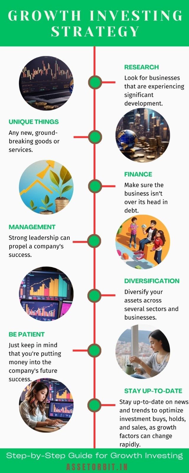 growth investing strategy