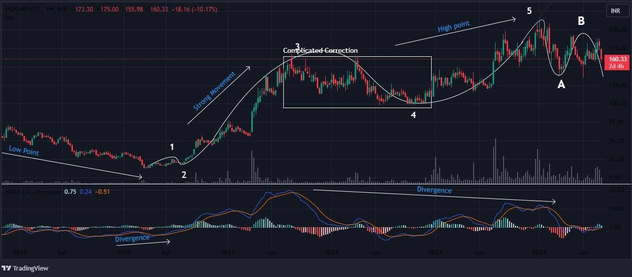 elliott wave principle