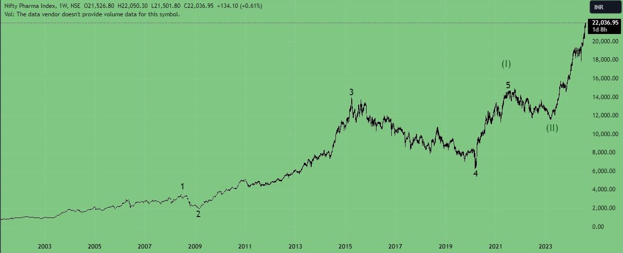 nifty pharma for tong-term growth