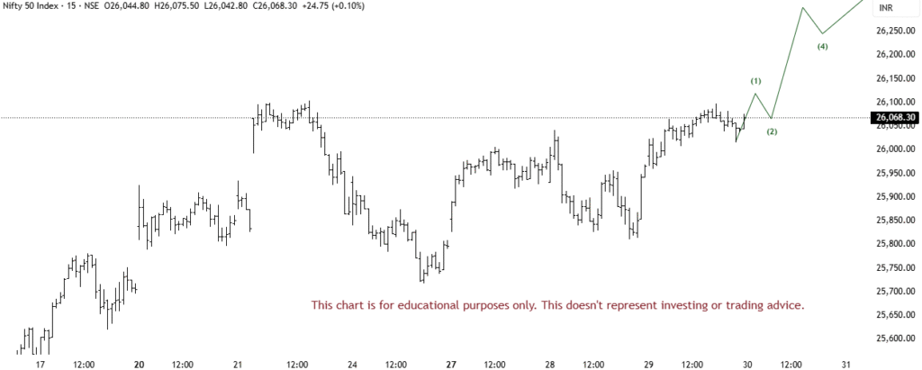 NIFTY price prediction