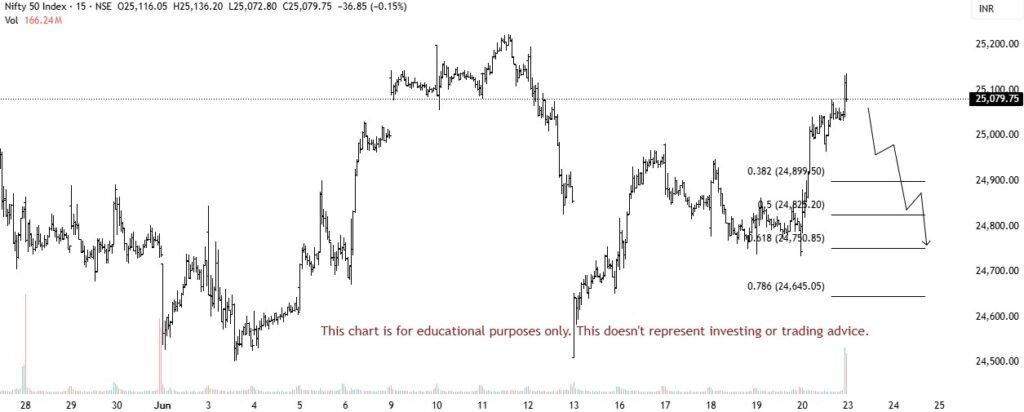 Nifty price prediction
