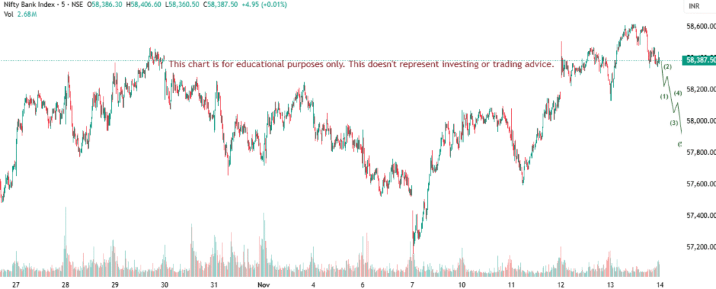 banknifty price prediction