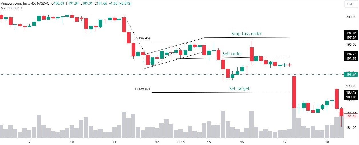 flag pattern trading