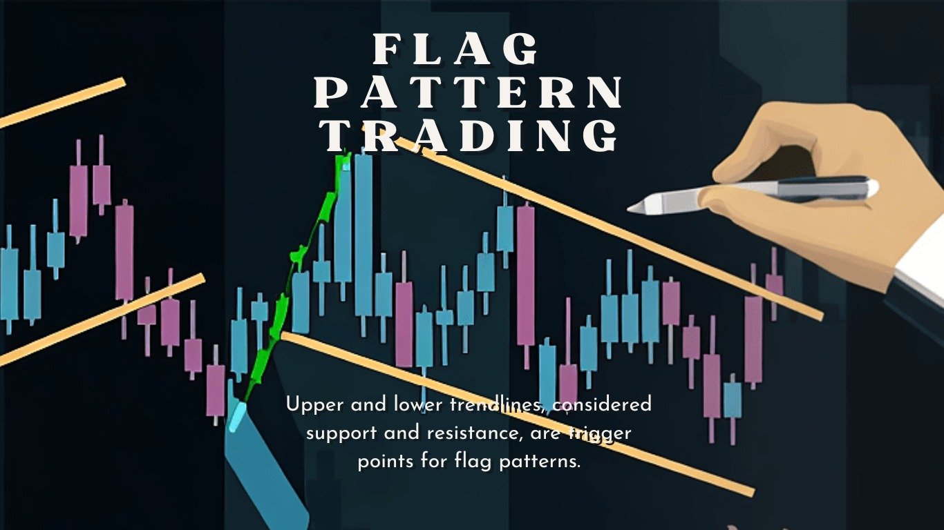 FLAG PATTERN TRADING STRATEGY; STEP-BY-STEP GUIDE