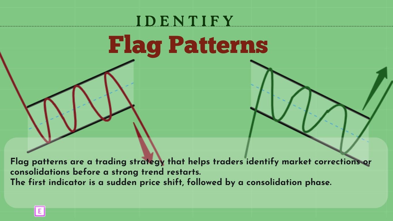 IDENTIFY FLAG PATTERNS FOR SUCCESSFUL TRADING; CHARACTERISTICS AND TYPES