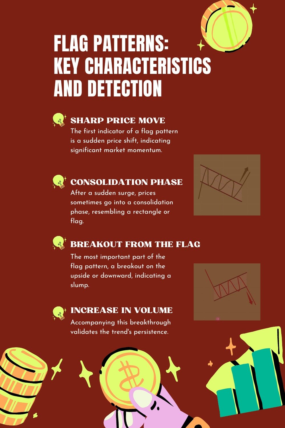 flag pattern characteristics