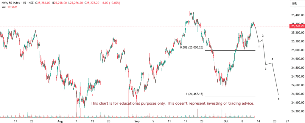 nifty bank nifty prediction tomorrow