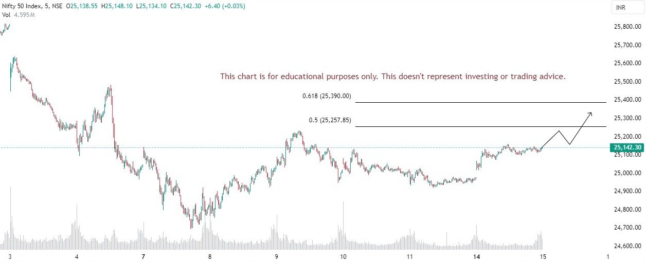 nifty prediction for tomorrow