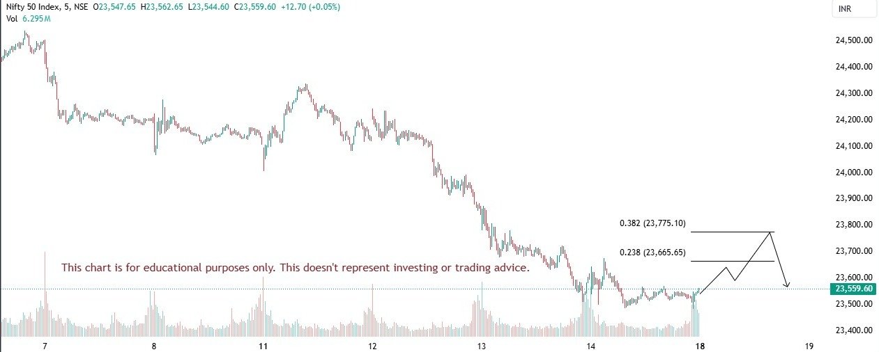 nifty price prediction