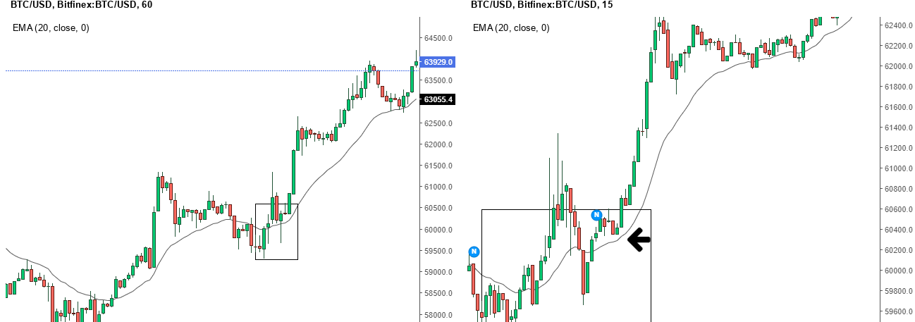 crypto trading using ema