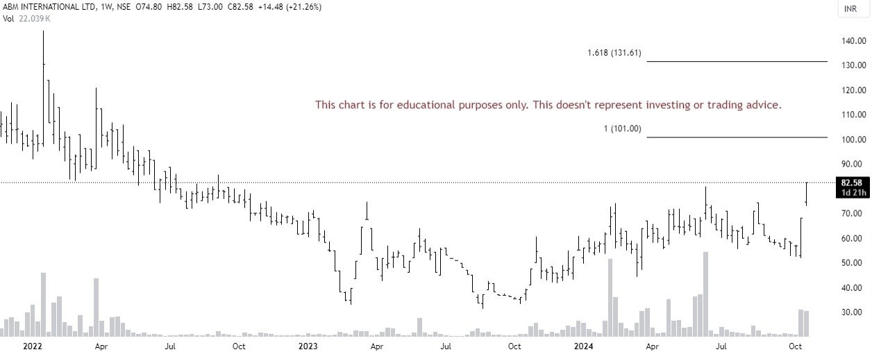 multibagger stocks for 2025